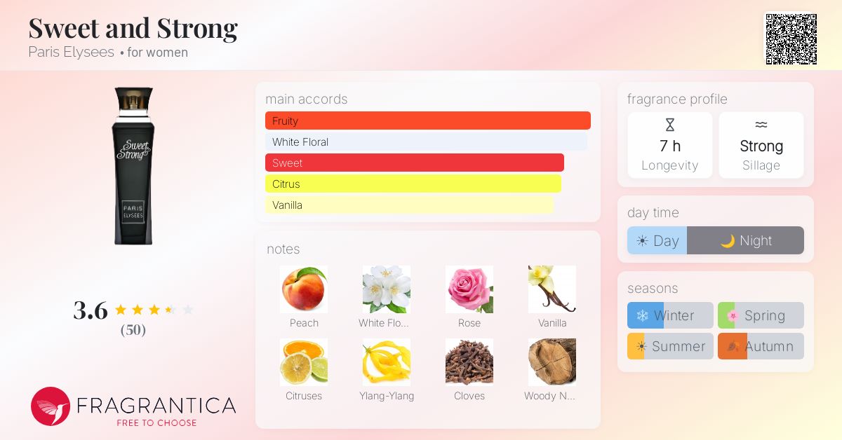 Fragrantica image 4
