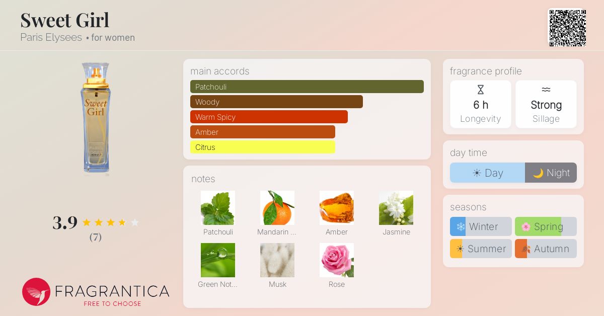 Fragrantica image 4