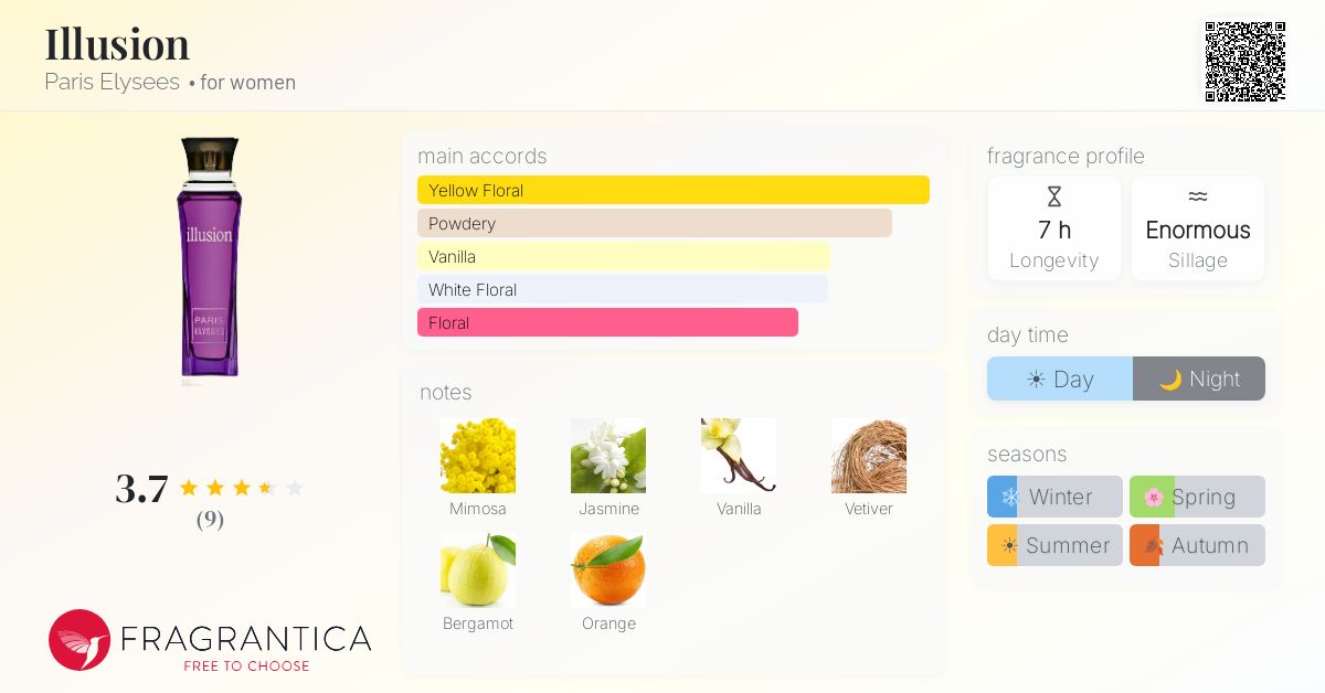 Fragrantica image 4