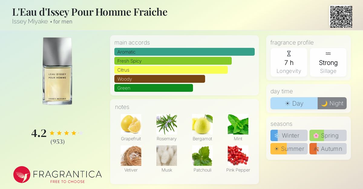 Fragrance card