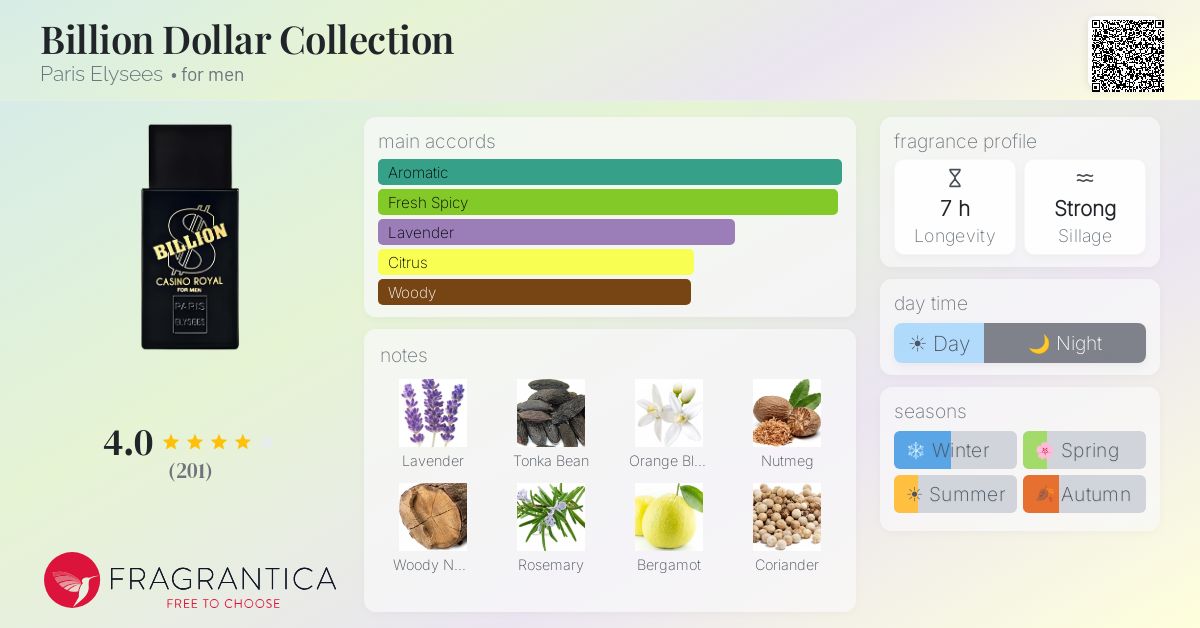 Fragrantica image 4