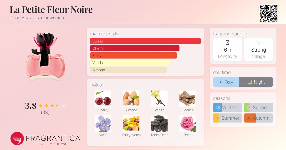 Fragrantica image 4