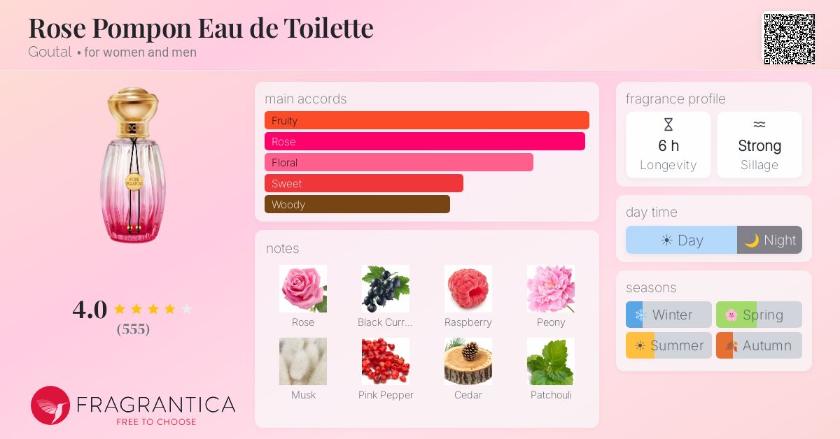 Fragrance card