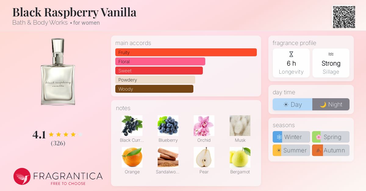 Fragrantica image 4