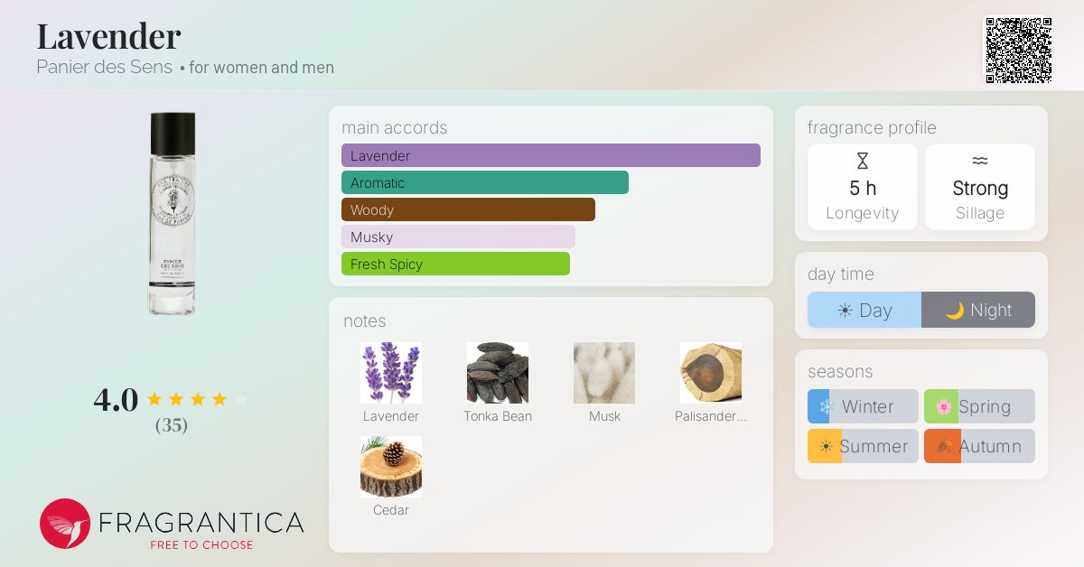 Fragrantica image 4