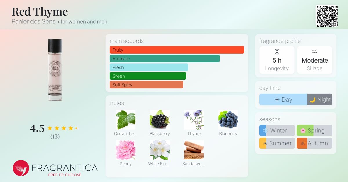 Fragrantica image 4