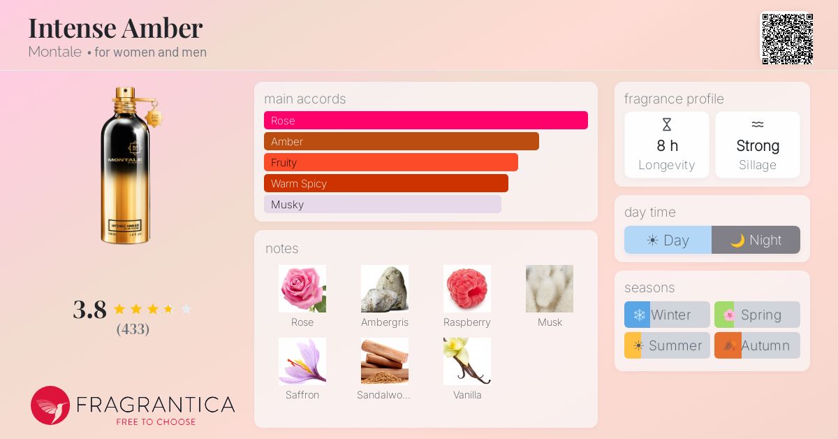 Fragrantica image 4