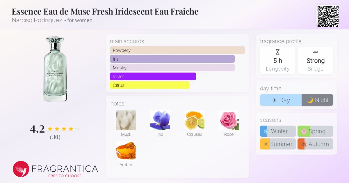 Fragrantica image 4