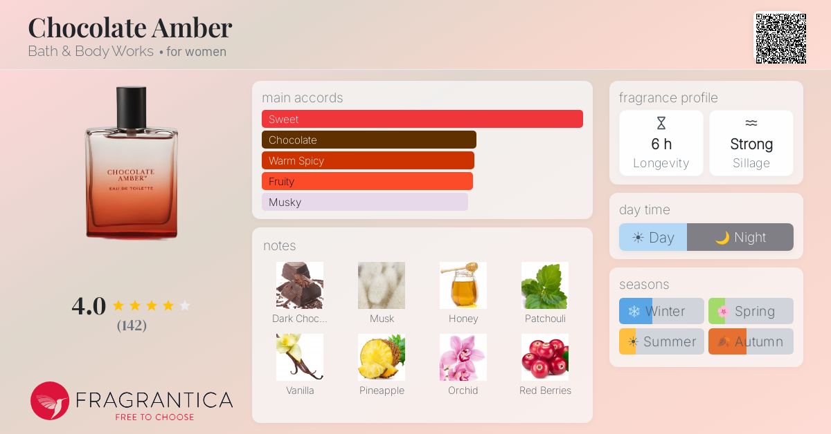 Fragrance card