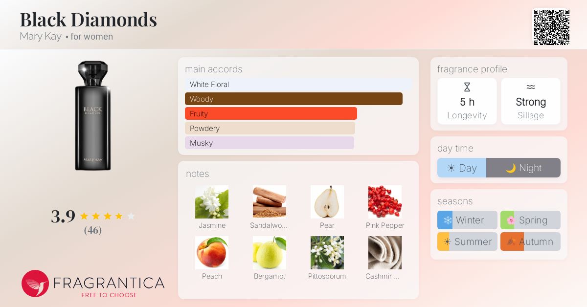 Fragrance card