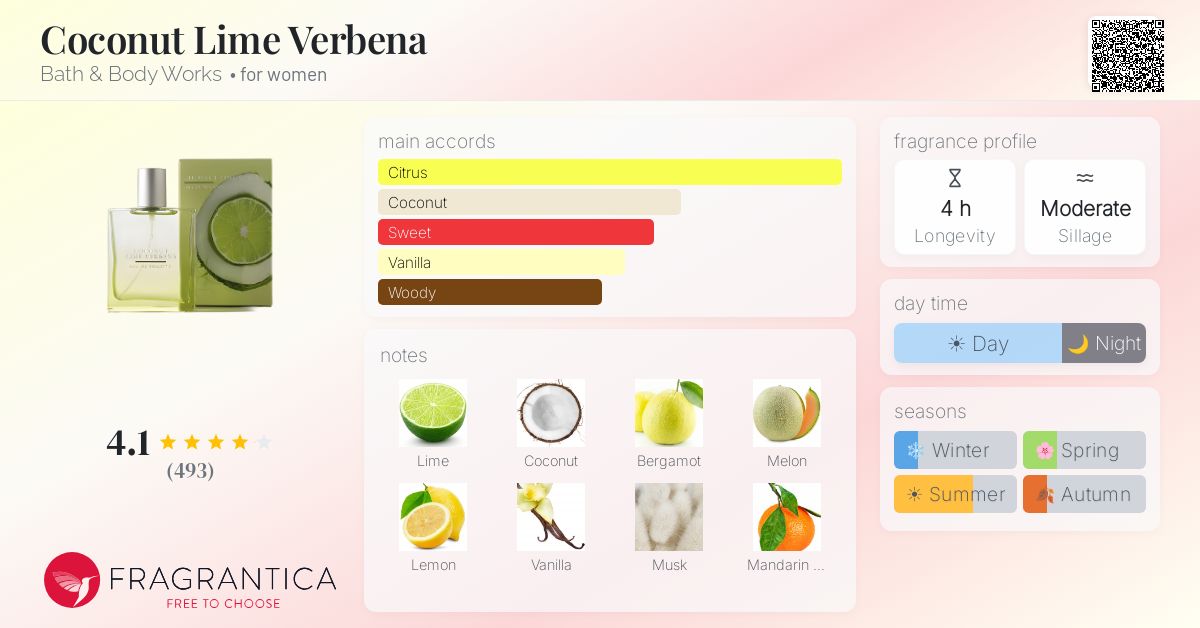 Fragrantica image 4