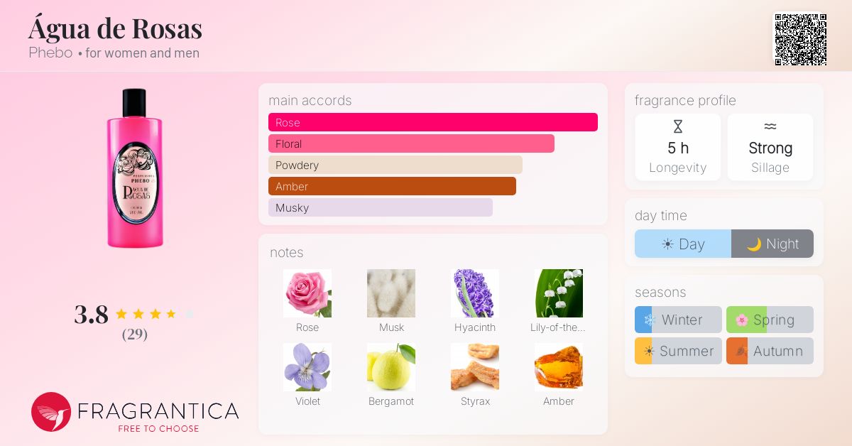 Fragrantica image 4