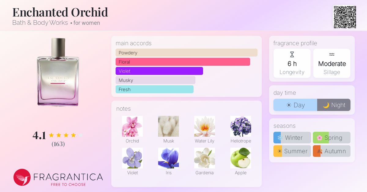 Fragrance card