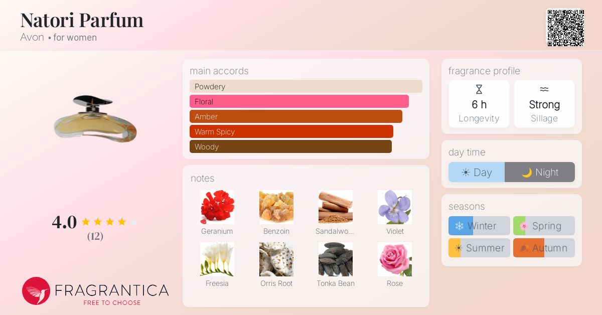 Fragrantica image 4