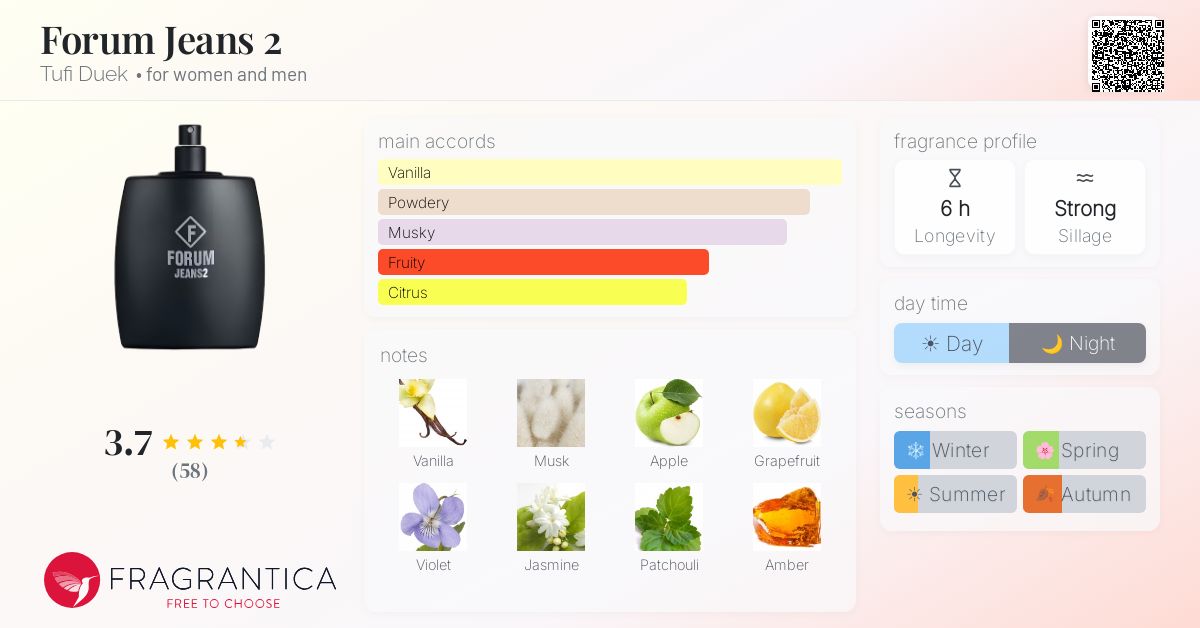 Fragrantica image 4