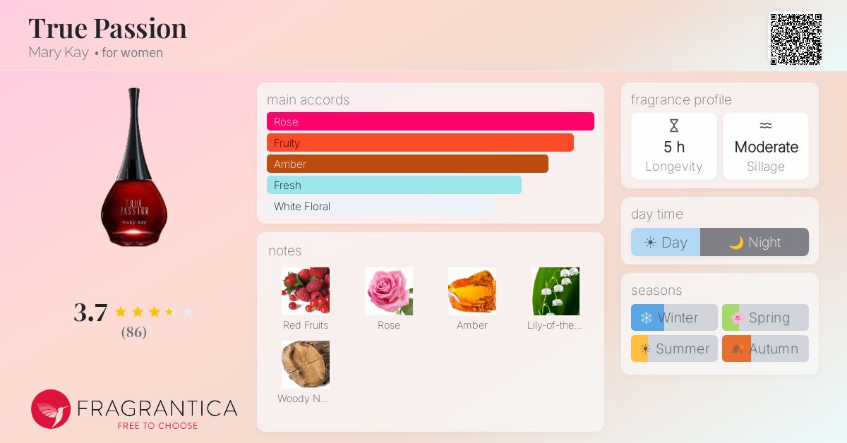 Fragrantica image 4