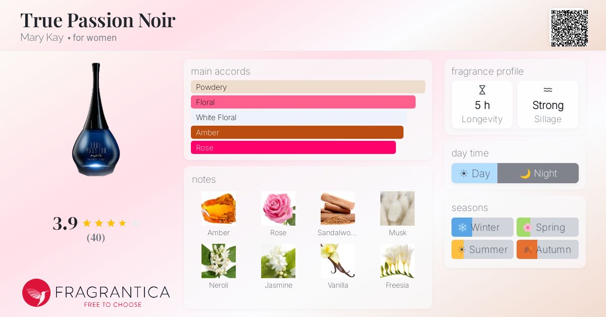 Fragrance card