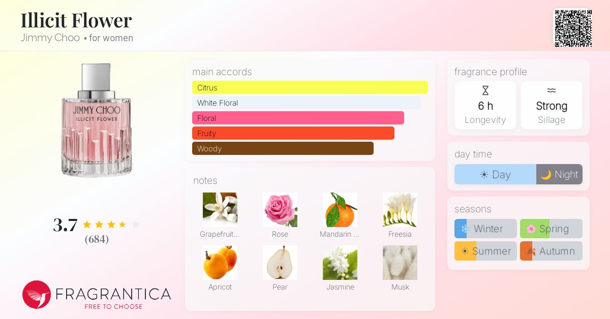Fragrantica image 4