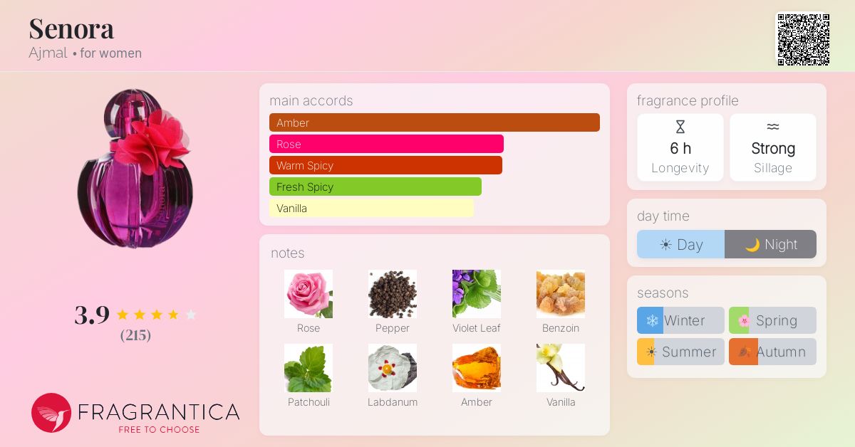 Fragrance card