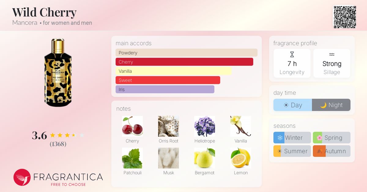 Fragrantica image 4