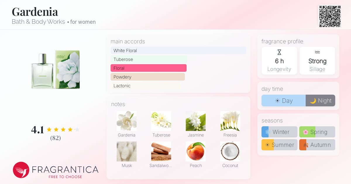 Fragrantica image 4