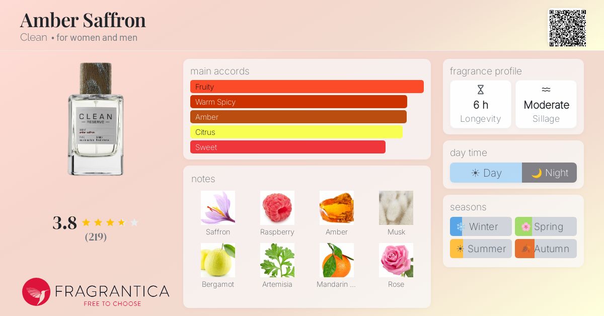 Fragrantica image 4