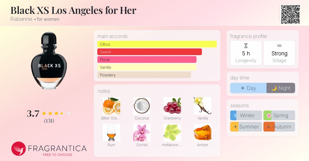 Fragrantica image 4