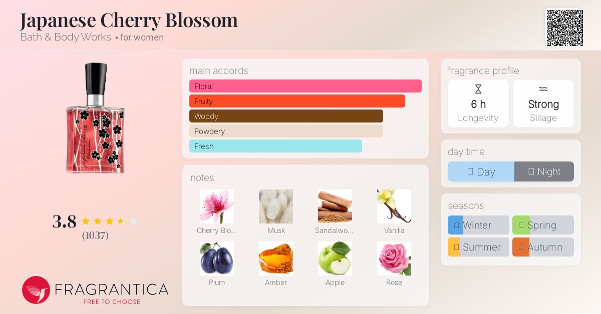 Japanese Cherry Blossom Bath & Body Works perfume