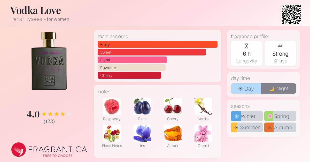 Fragrance card