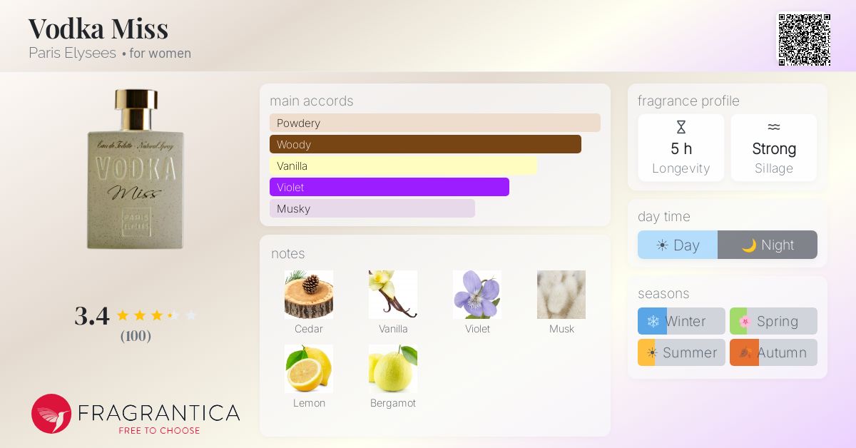 Fragrantica image 4