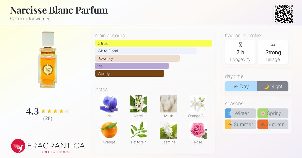 Fragrantica image 4