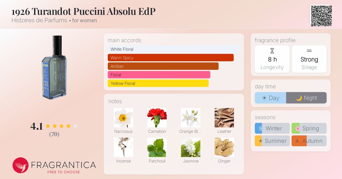 Fragrance card