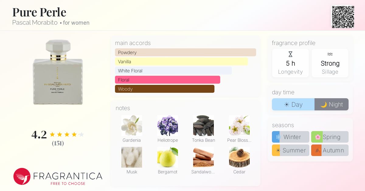 Fragrantica image 4