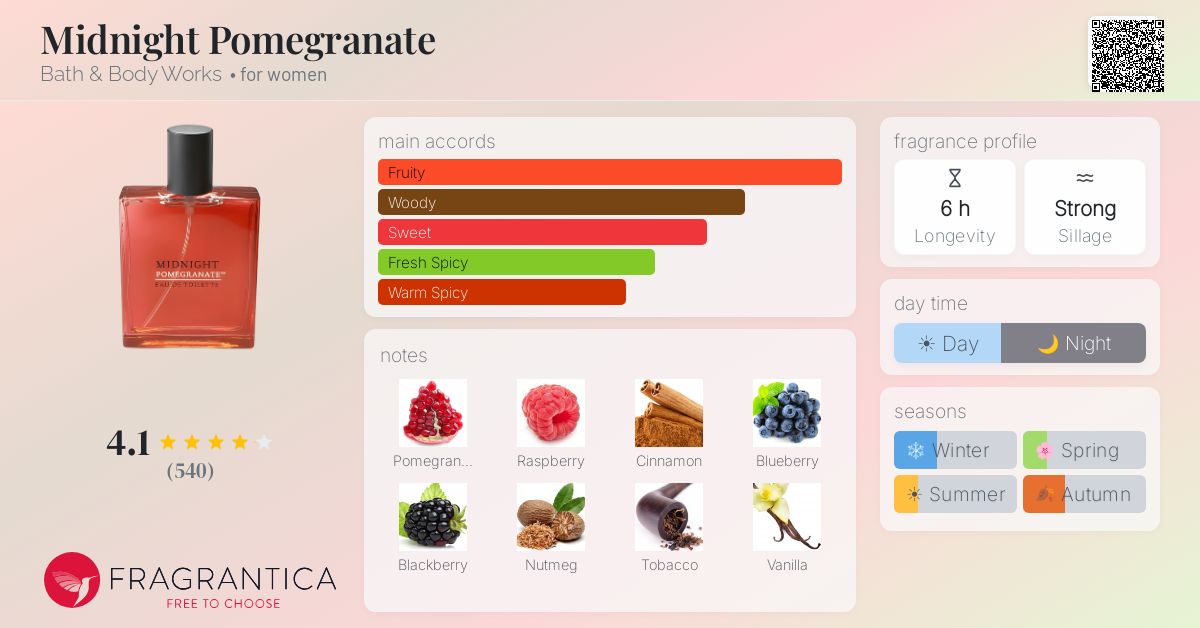 Fragrance card