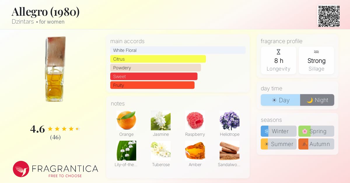 Fragrance card