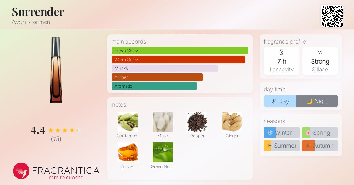 Fragrantica image 4