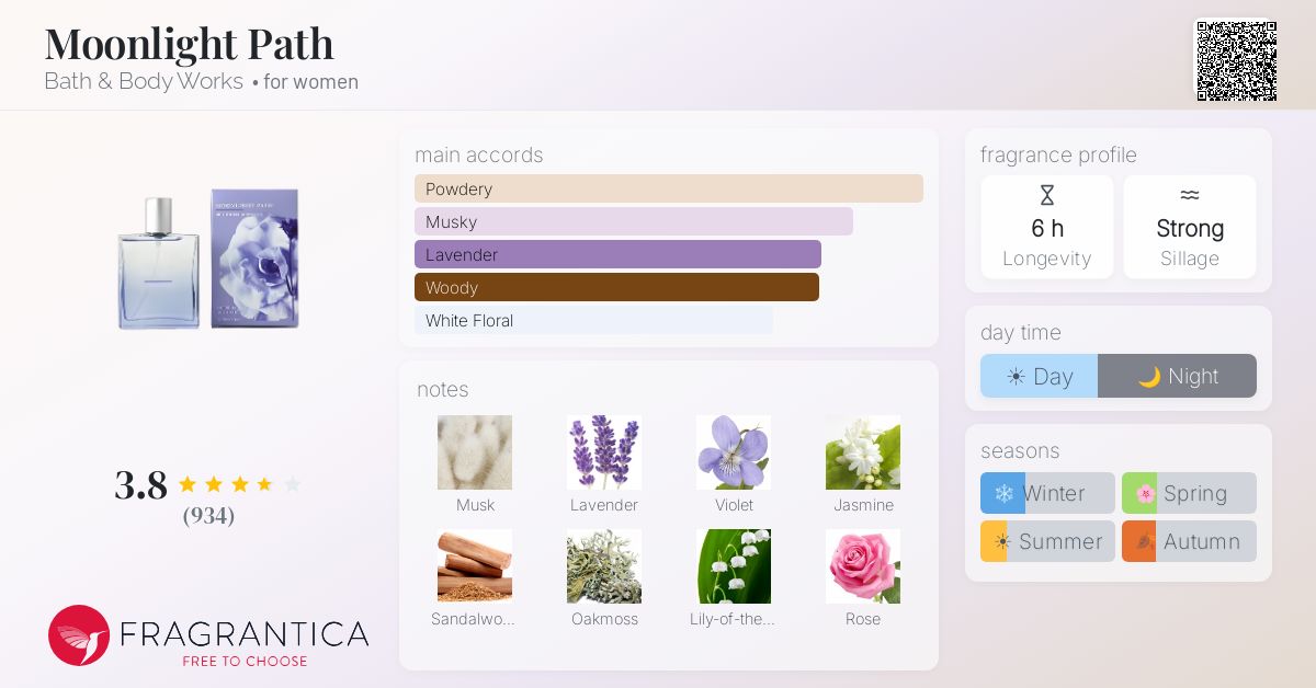 Fragrantica image 4