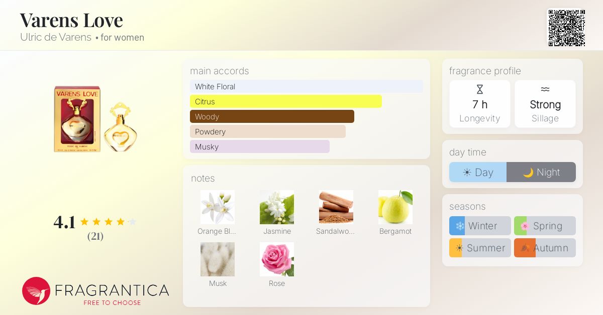 Fragrantica image 4