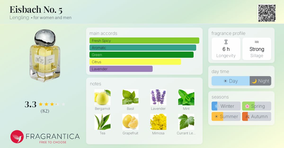 Fragrantica image 4