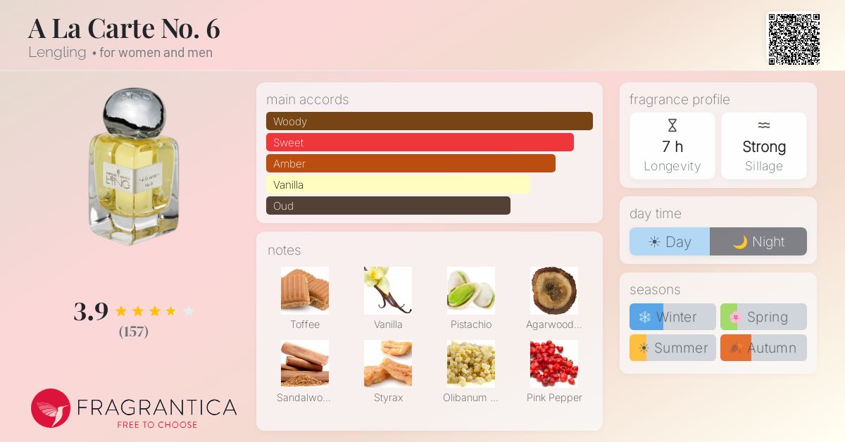 Fragrantica image 4