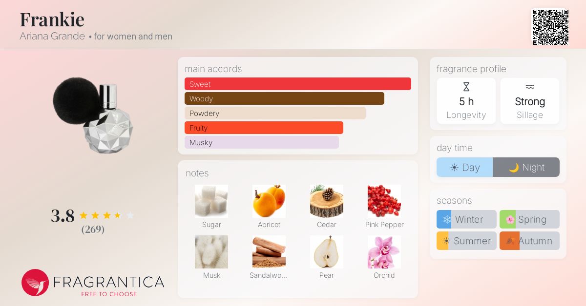 Fragrantica image 4