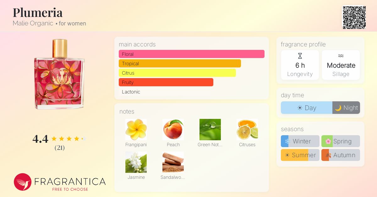 Fragrantica image 4