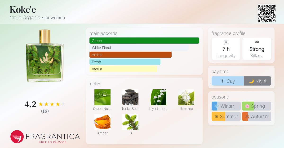 Fragrantica image 4
