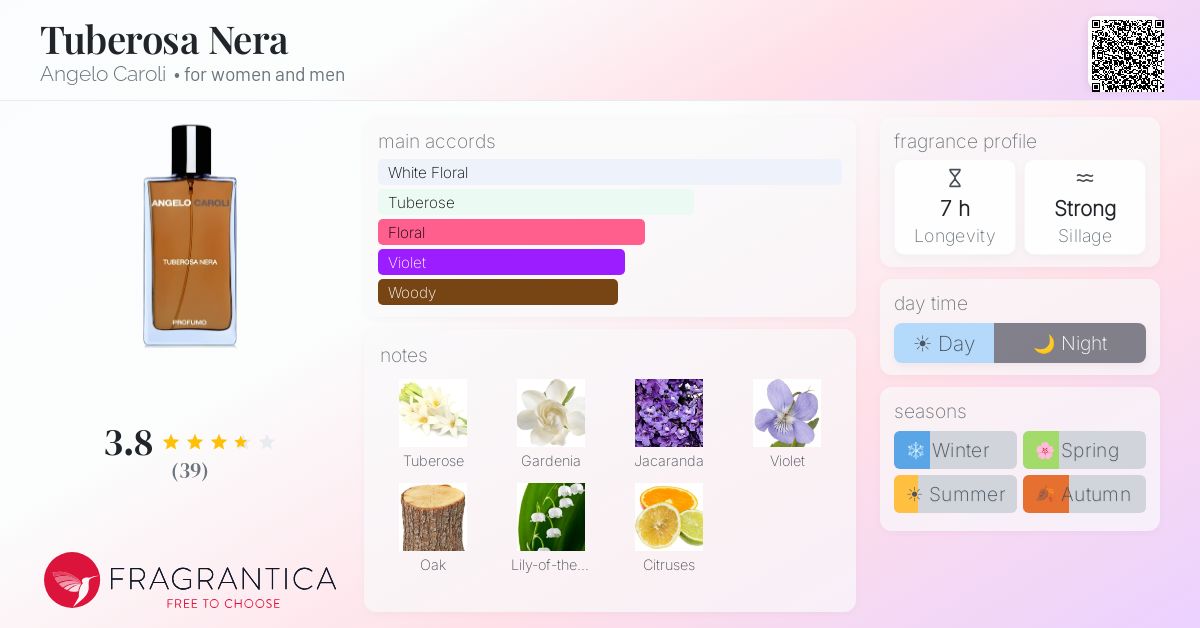 Fragrantica image 4