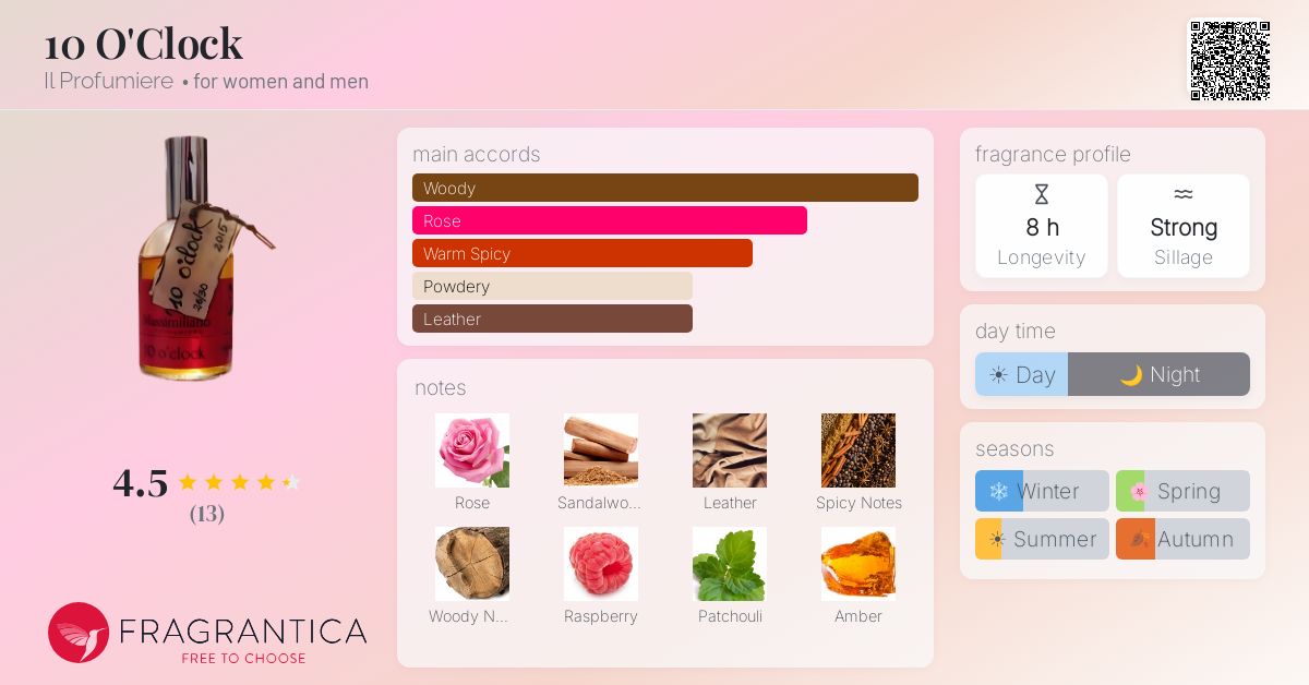Fragrantica image 4