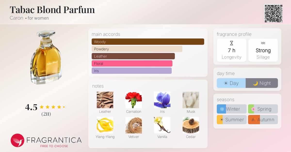 Fragrantica image 4