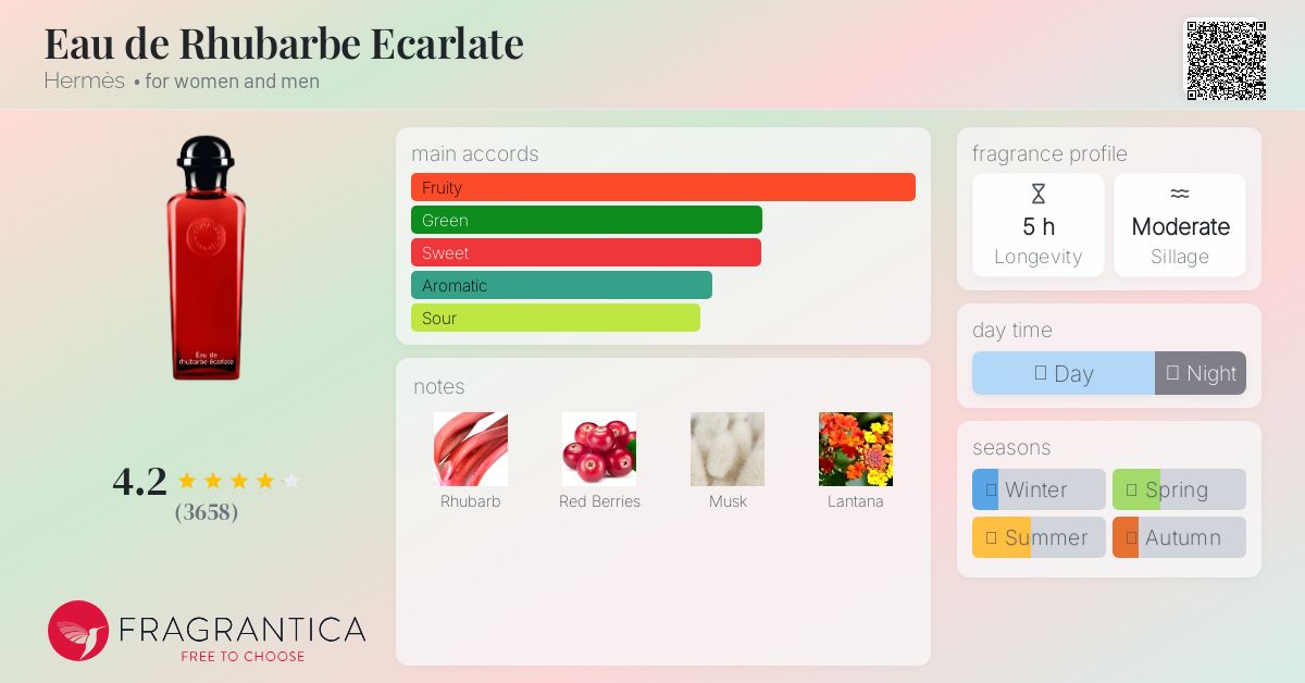 Eau de Rhubarbe Ecarlate Hermès perfume - a fragrance for