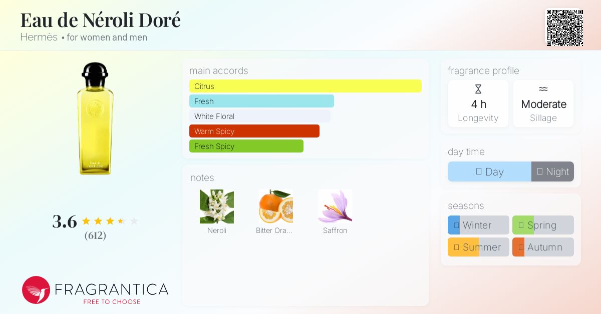 HERMES Eau de Néroli Doré 100ml セット Eau de néroli doré by HERMES – The Fragrance Shop Inc