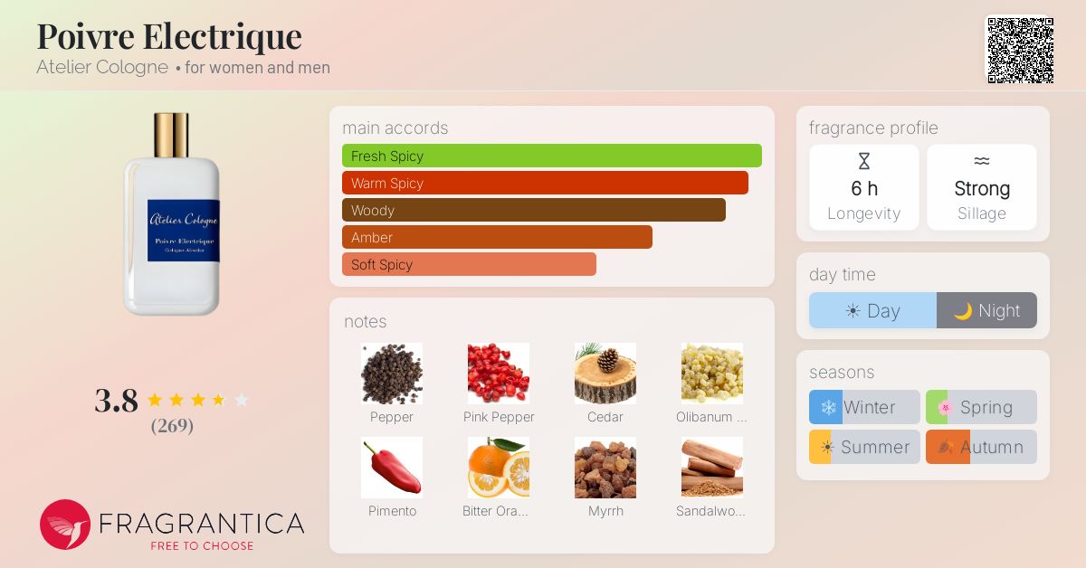 Fragrantica image 4