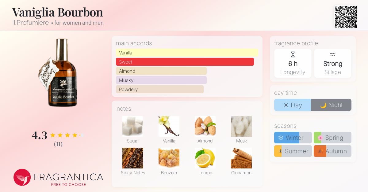 Fragrantica image 4